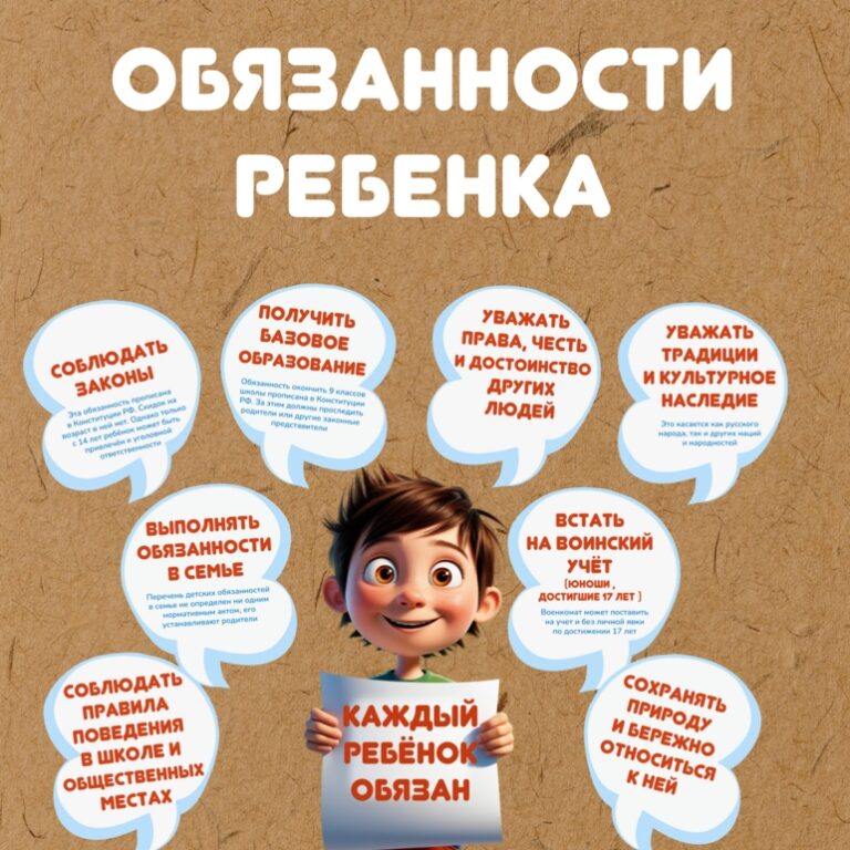 «Я — гражданин: права и обязанности»